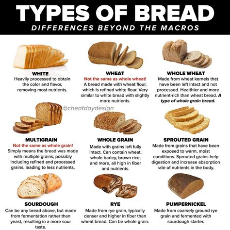 Is French bread low in gluten